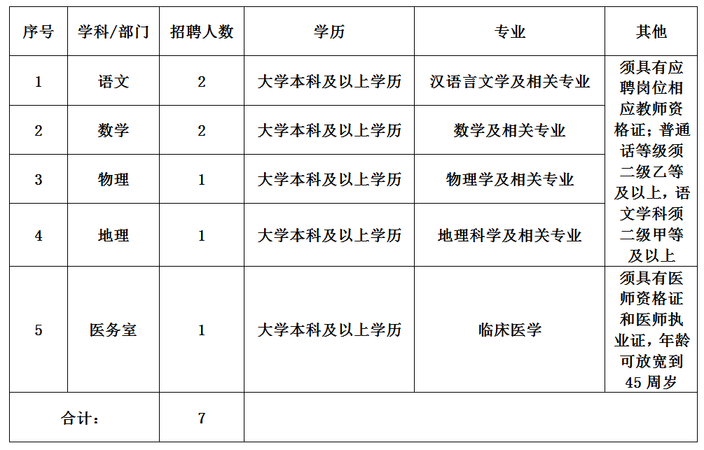 呈贡区招工信息最新招聘动态