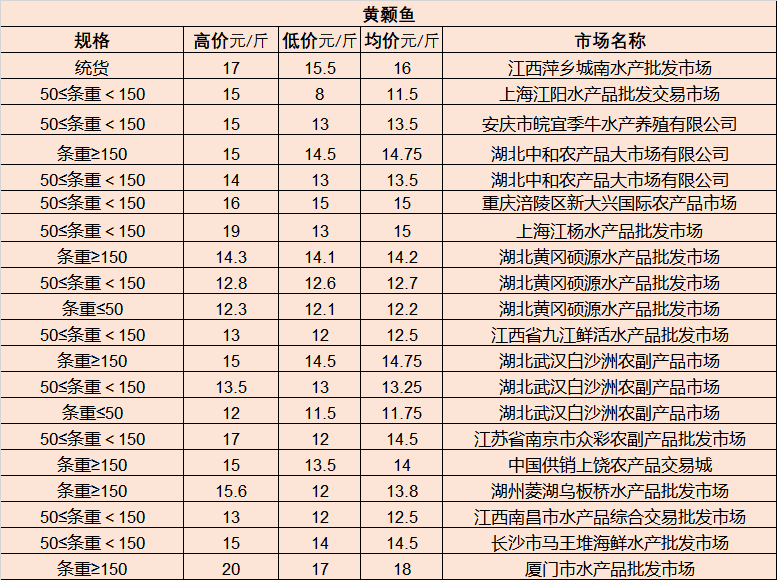 呈贡区百货批发市场的繁荣与发展