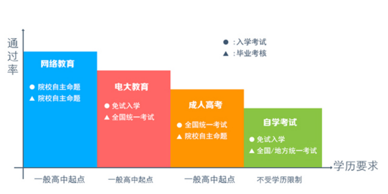 成自考网，助力个人成长与进步的阶梯