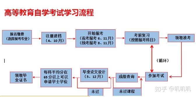 成人自学考试网报名系统，便捷高效的学习路径