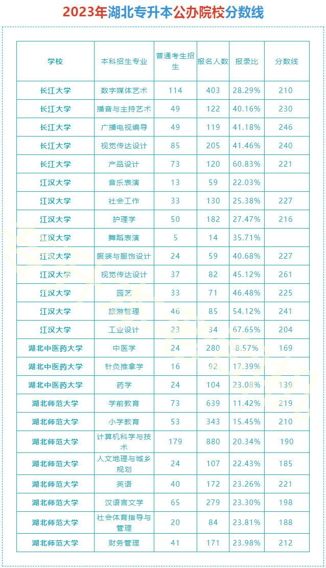 成人自考专升本分数线解析