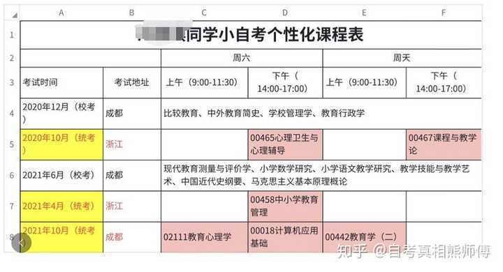 成人自考网课答案，探索、挑战与自我提升的路径