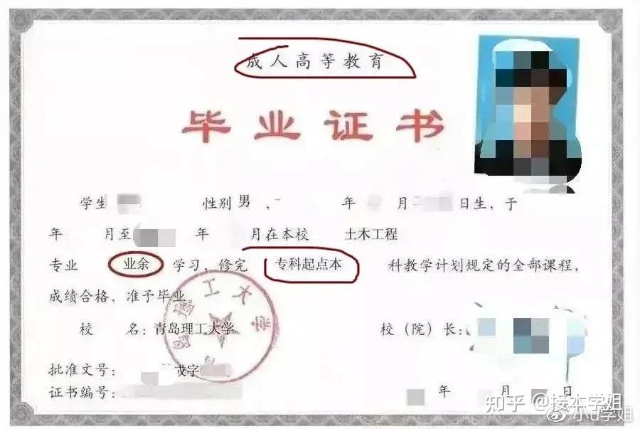 成人自考网教需要学位吗？——探讨成人高等教育学位的必要性