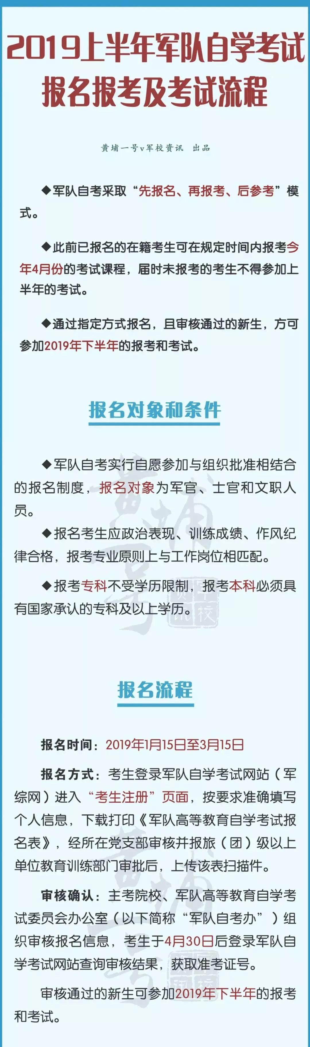 成人自考网教本科，重塑人生的途径