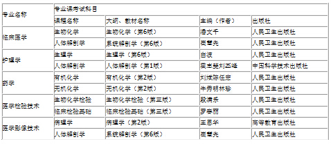 成人专升本政治考试，挑战与策略