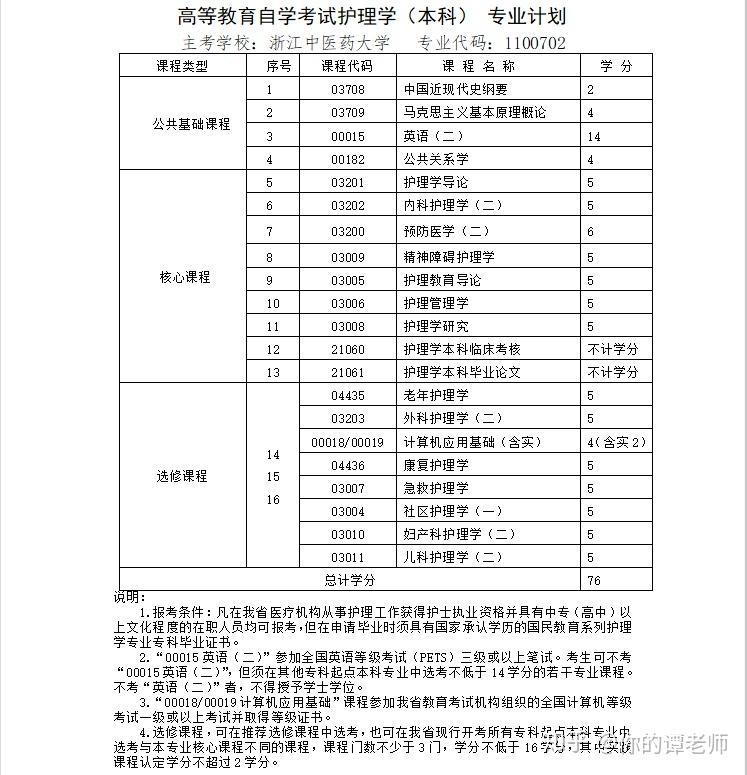 成人专升本有什么用，提升学历的价值与意义