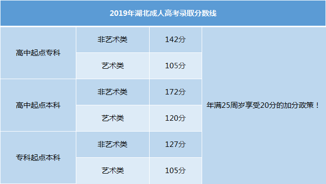 成人专升本录取分数线，探索与解读