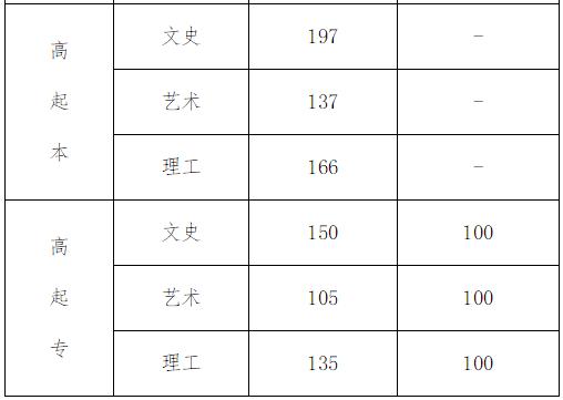 成人专升本录取，重塑人生的黄金机会