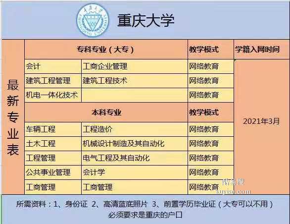 成人专升本可以报考哪些学校