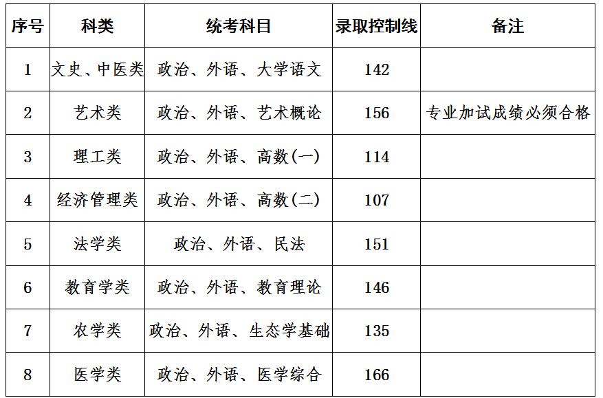 关于成人专升本考试分数线的探讨