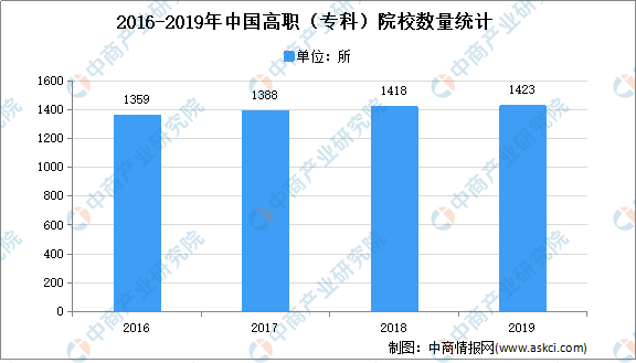 河南地区成人专升本教育的现状与发展趋势