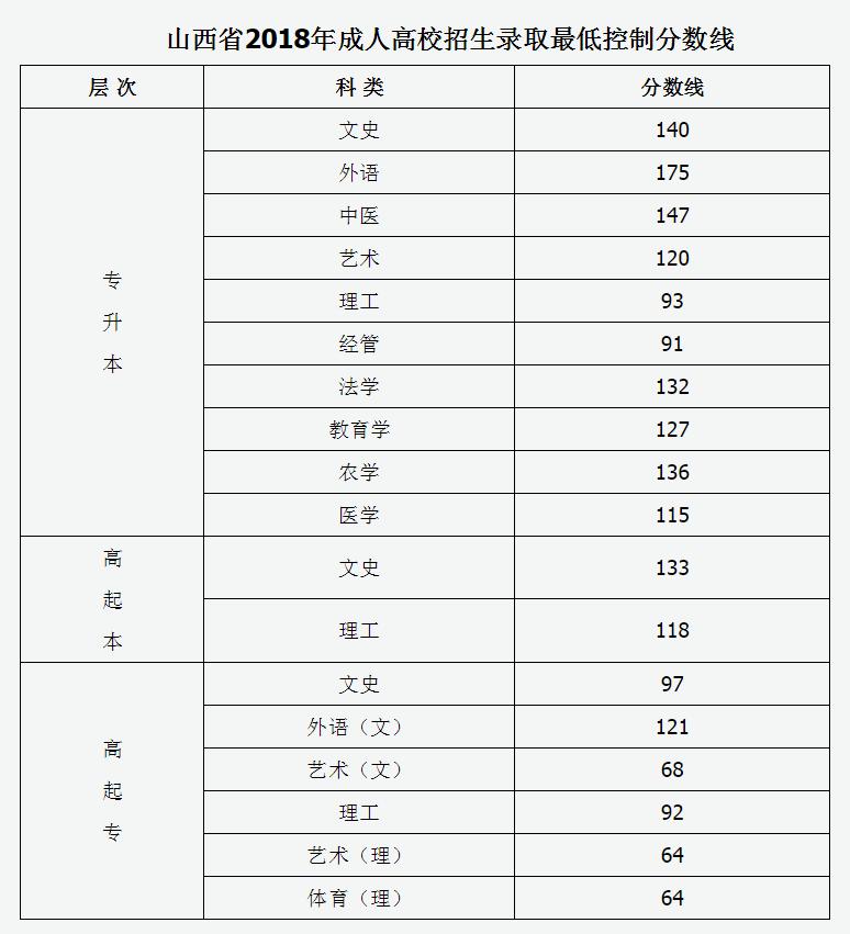 成人专升本分数线，探索与解读