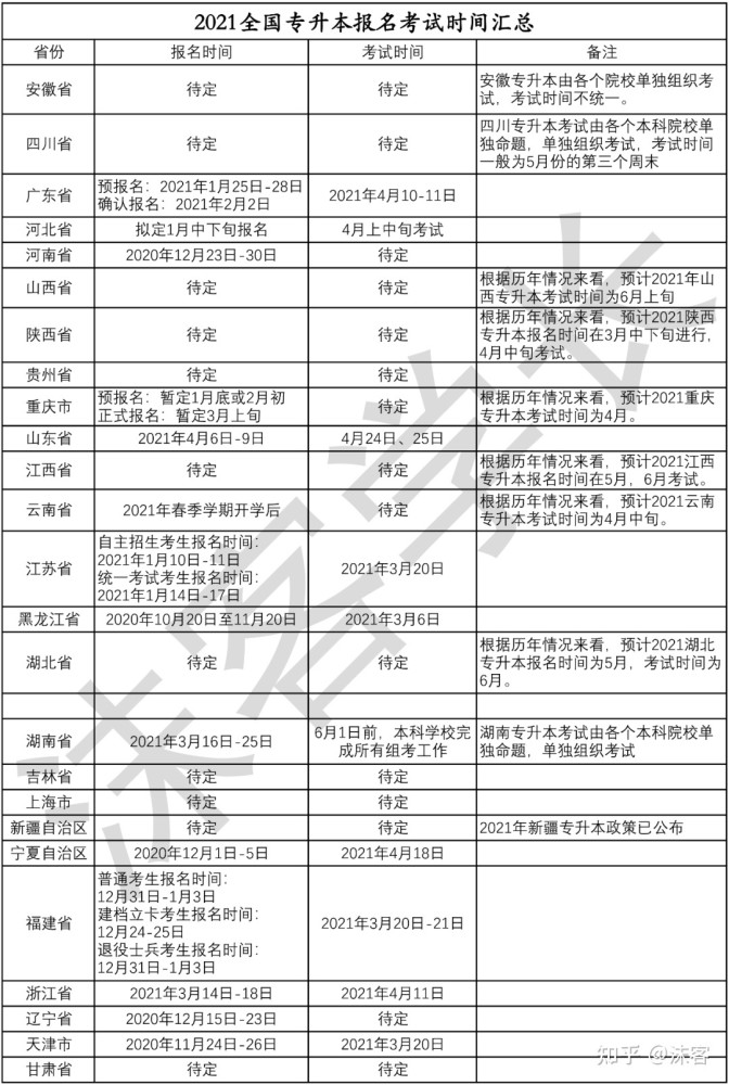 关于成人专升本费用的全面解析