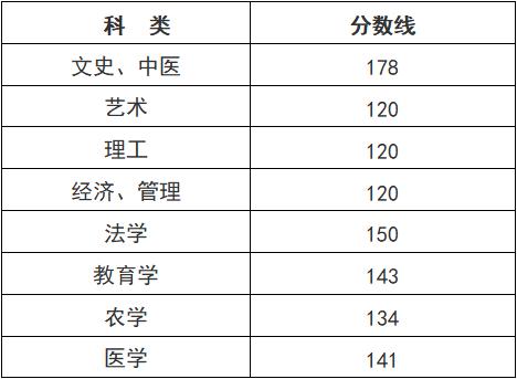 成人专升本考试及格分数线及备考策略