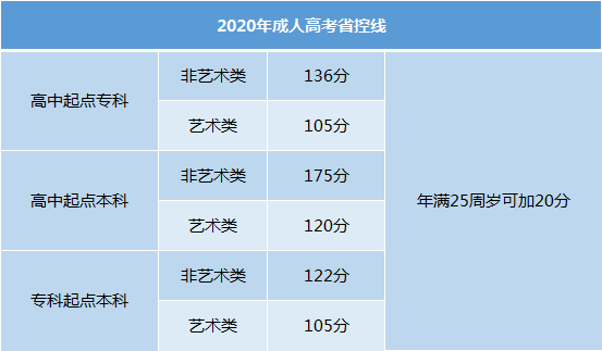 成人专升本考试分数要求及应对策略探讨