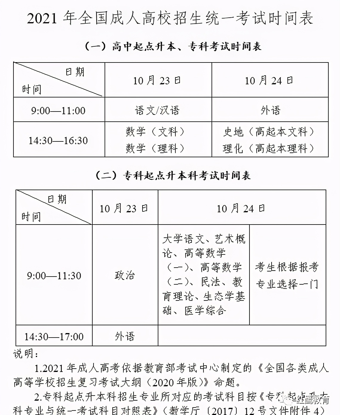 成人专升本考试答案解析及备考策略