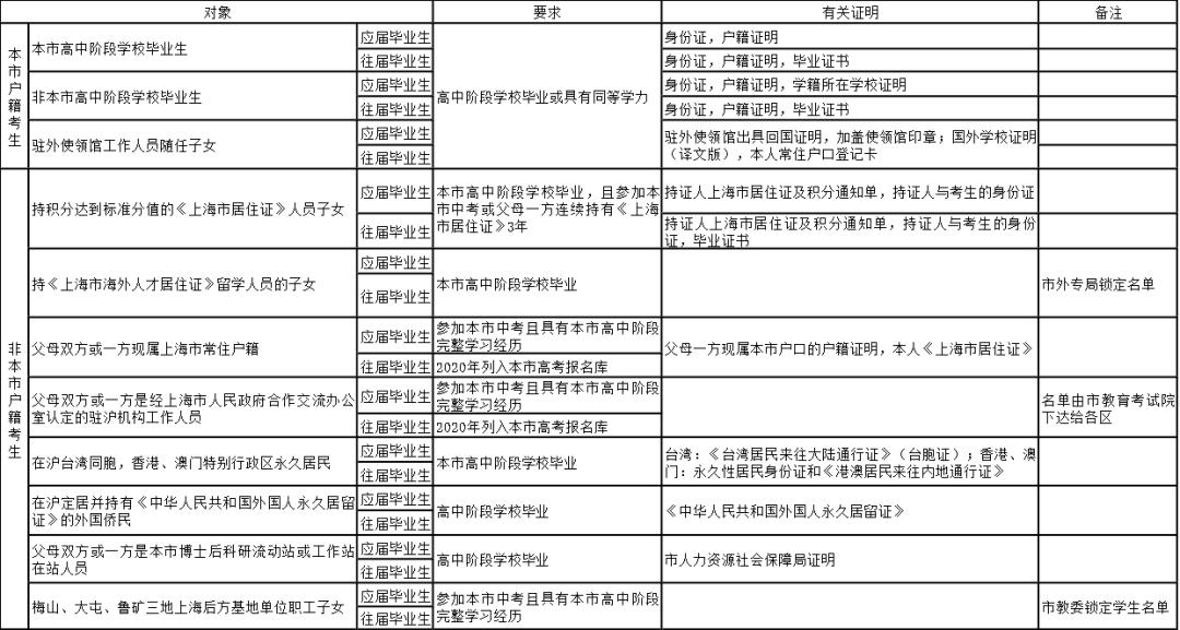 成人专升本报名条件的深度解读