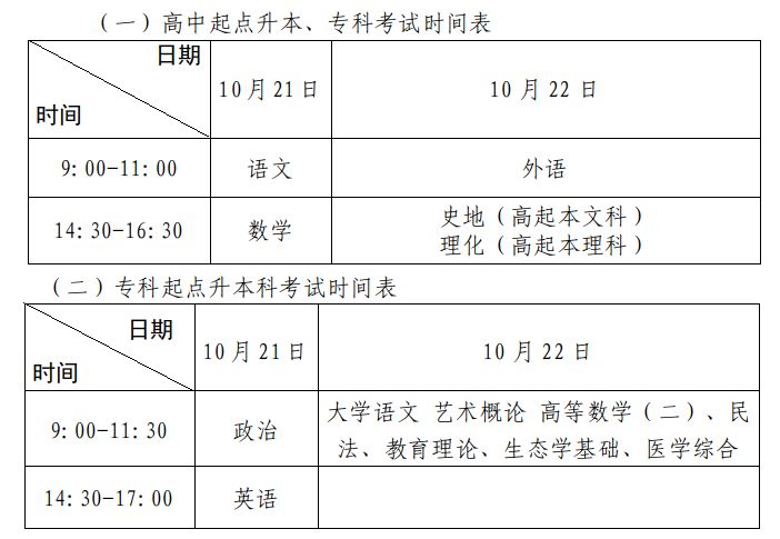 关于成人专升本报名时间的最新资讯，2023年报名官网信息汇总