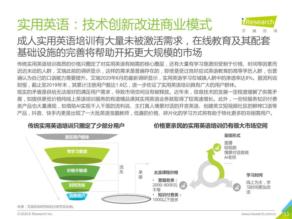 成人英语在线学习全部，探索与实践