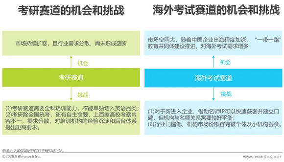 成人英语在线课程学习，探索、挑战与优势