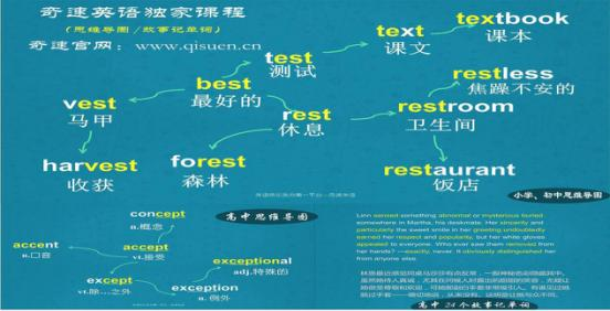 成人英语题在线学习，一种高效便捷的学习模式