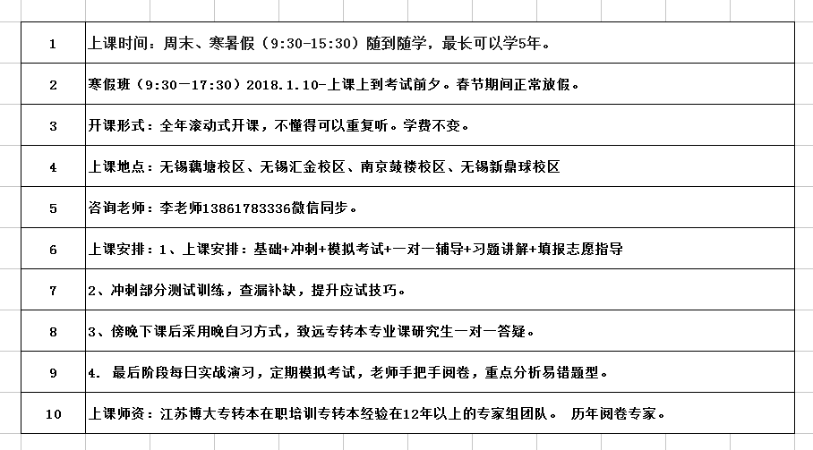 成人考试专升本报名时间及相关注意事项