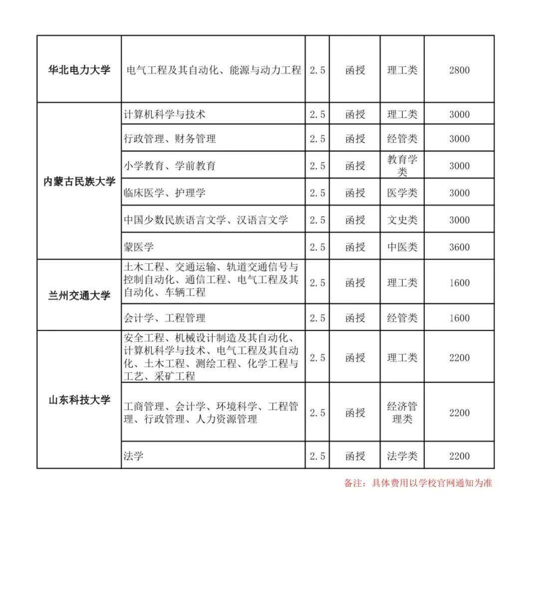 成人教育专升本分数线的深度解读