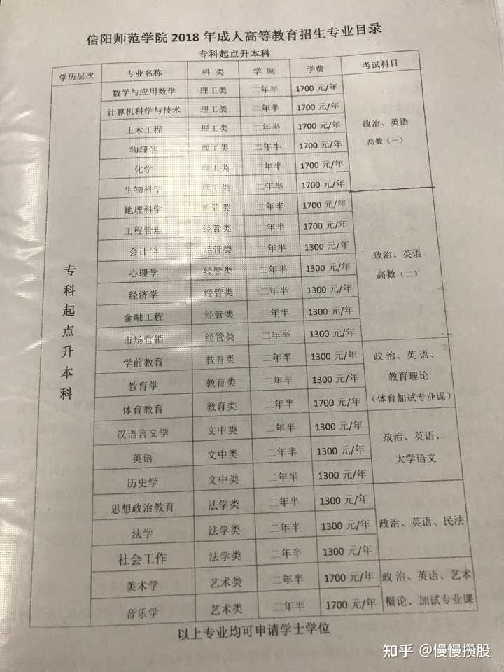 成人高考专升本学费详解，究竟需要多少钱？