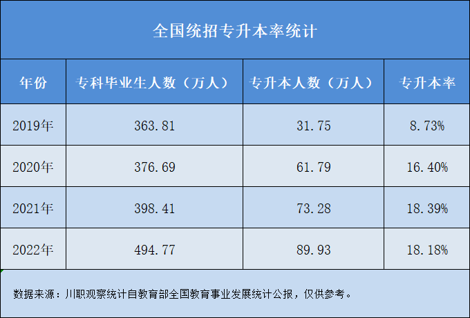 成人高考专升本通过率，挑战与机遇并存