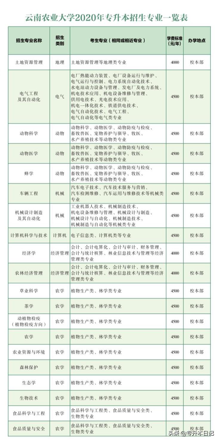 成人高考专升本生态学基础真题解析