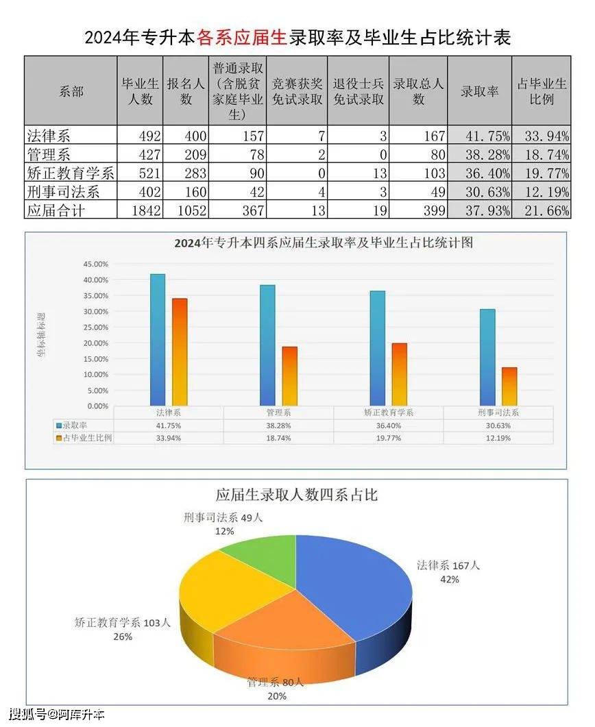 成人高考专升本录取率及其影响因素分析