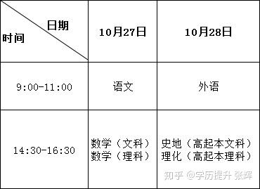 成人高考专升本考试时间及备考策略