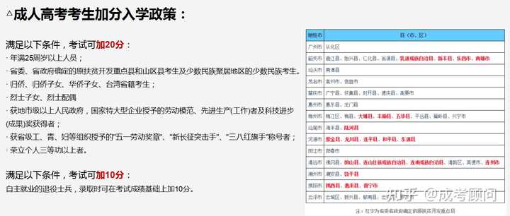 成人高考专升本考试难度分析，好考与否？