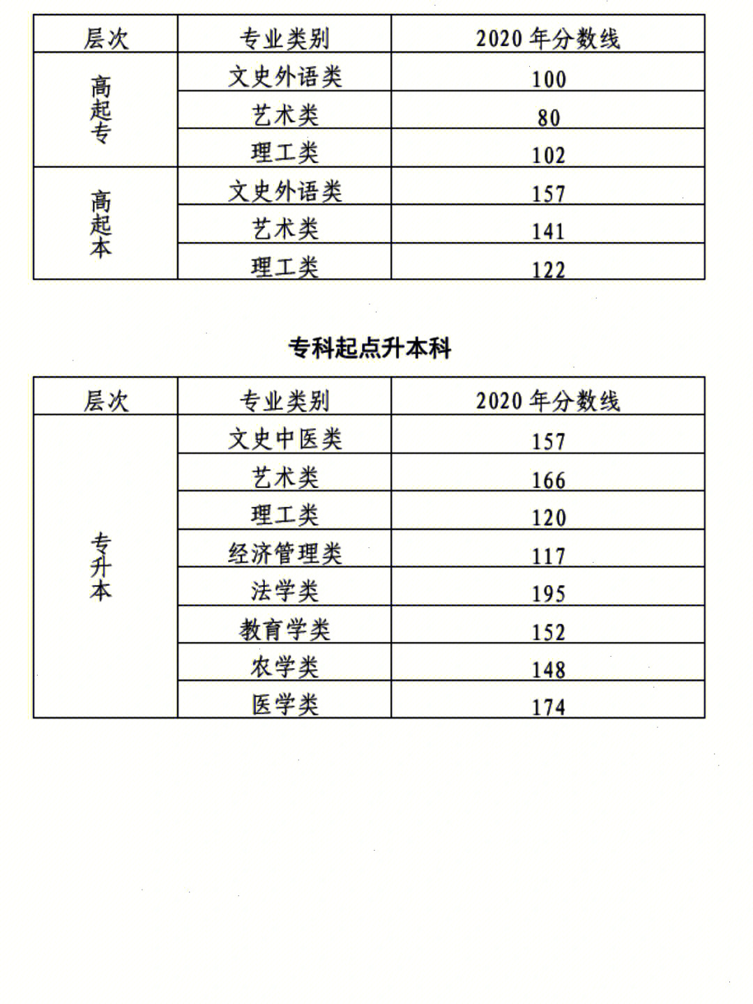 成人高考专升本分数与个人成长之路