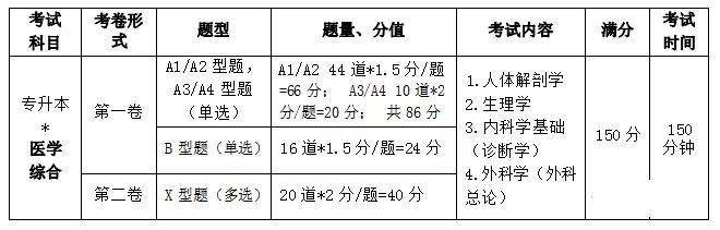 成人高考专升本多少分过，解析分数线及备考策略