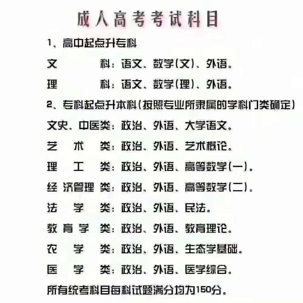 成人高考专升本报名时间及相关事项详解