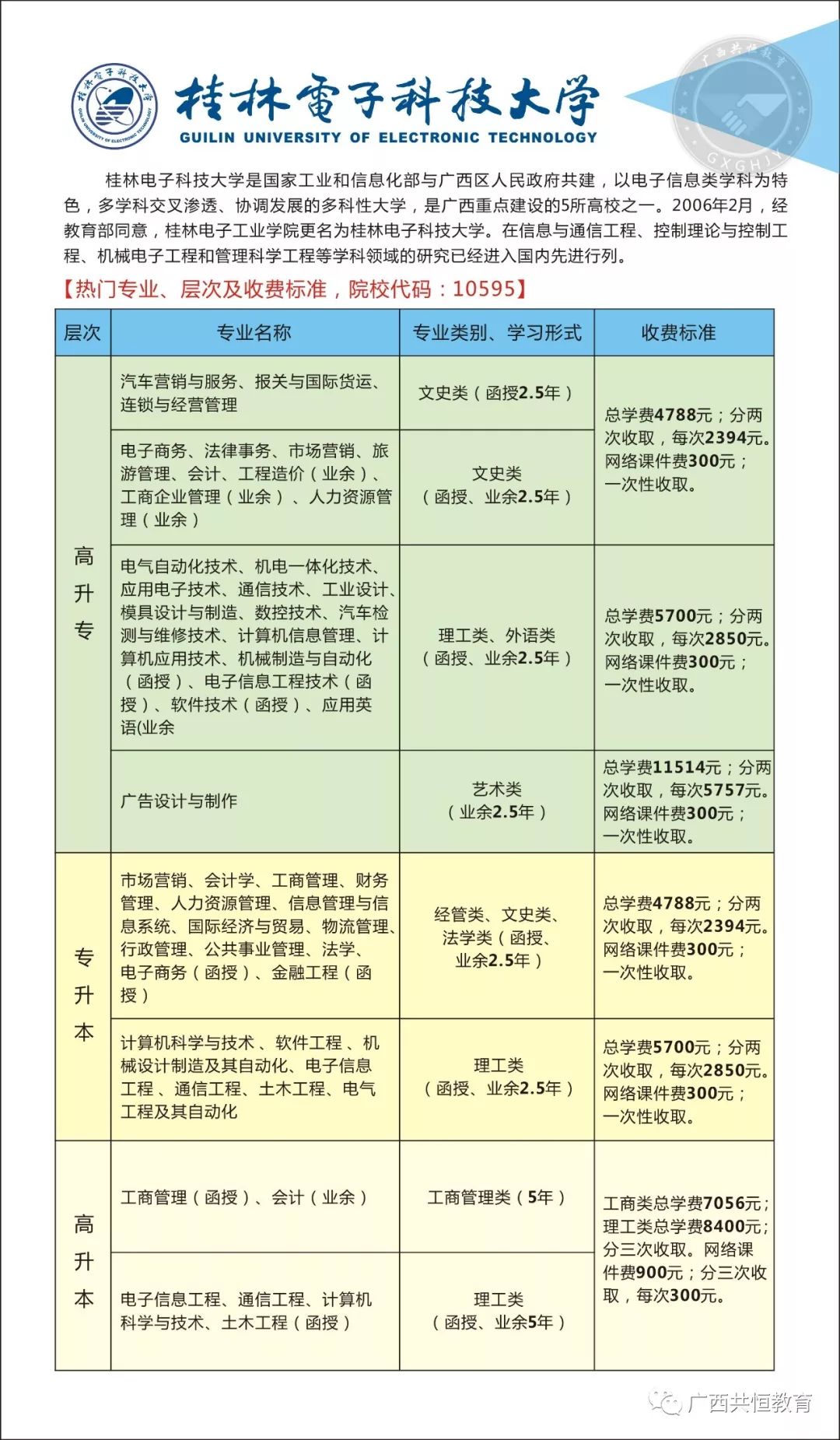 成人高考中专升本科，挑战与机遇并存