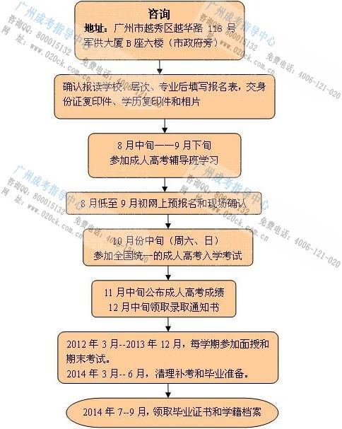 成人高考报考公务员的条件与路径