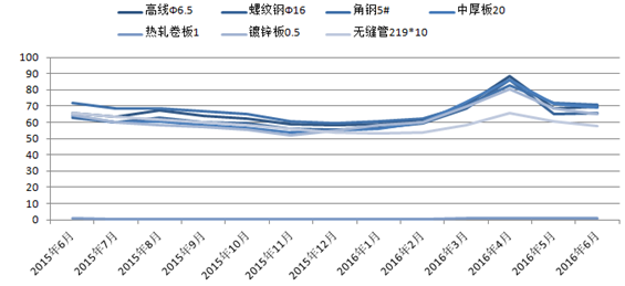 成品钢材价格行情最新报价网，市场动态、影响因素及未来趋势分析