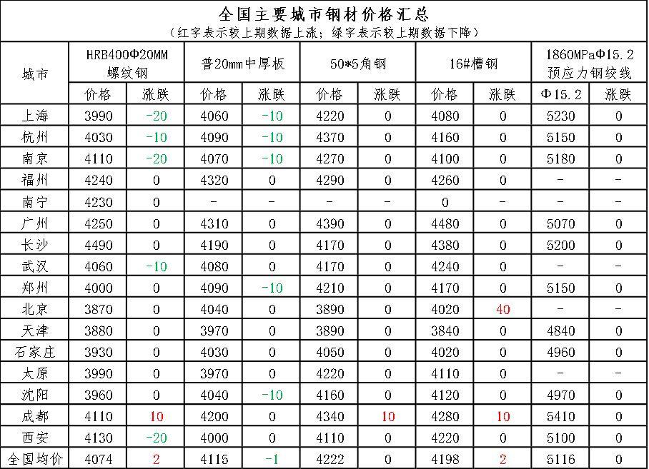 成品钢材价格今日查询表——市场走势与影响因素分析