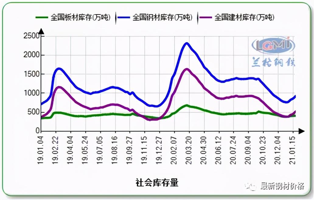 成品钢材价格今日查询，市场走势与影响因素分析