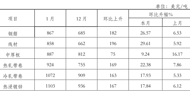 成品钢材价格今日报价表——市场走势与影响因素分析