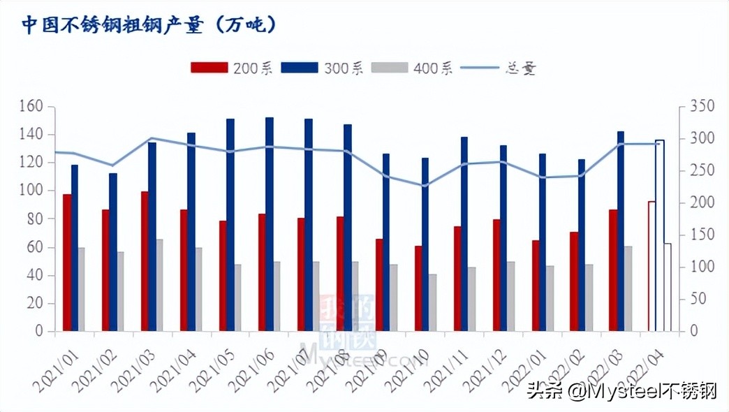 成品不锈钢管材价格，市场走势、影响因素与未来趋势分析