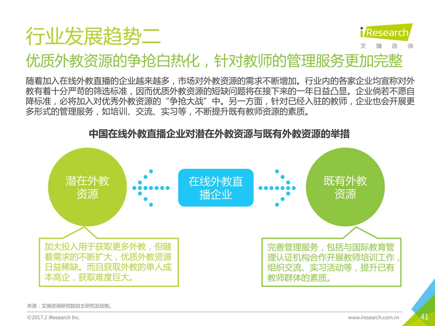 成年在线学习英语，探索、挑战与机遇