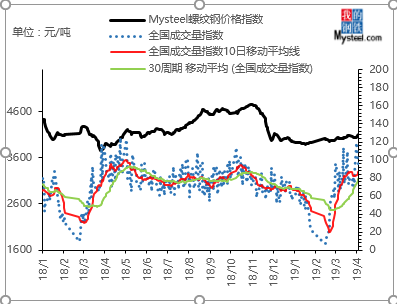 成茂钢材价格走势图，市场分析与预测