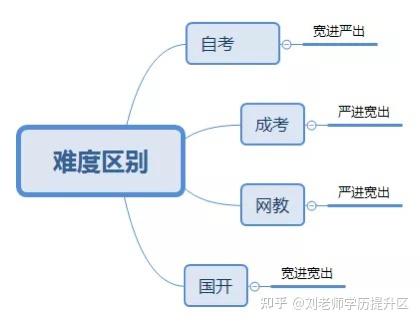 成考自考网教国开文案，探索多元化教育路径的力量