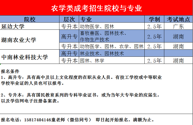 关于成考专升本总分的全面解析