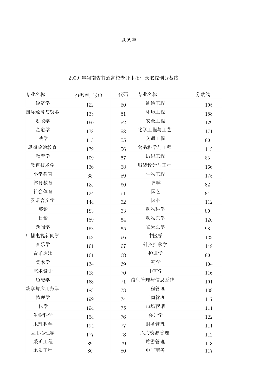 成考专升本分数线及录取要求详解