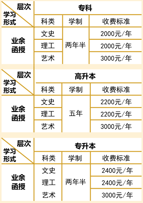 关于成考专升本学费的探讨