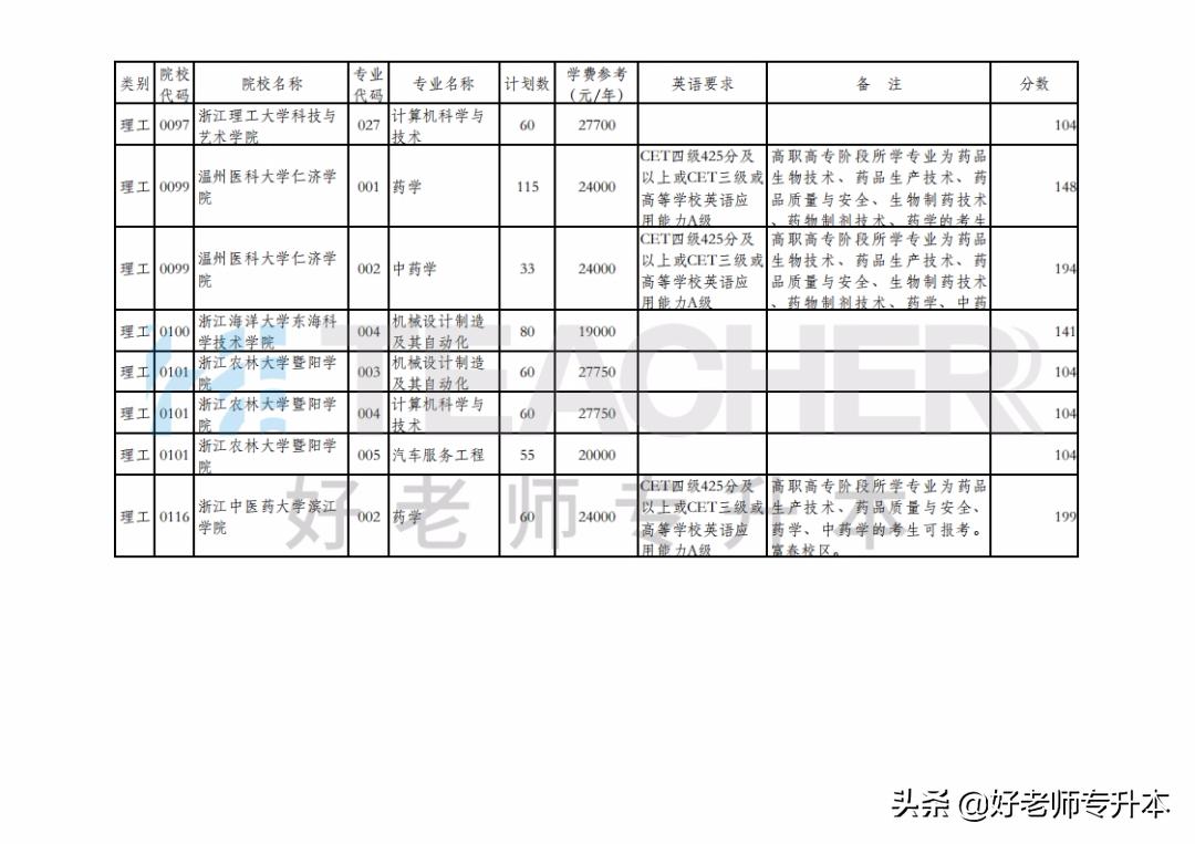 关于成考专升本学费的探讨